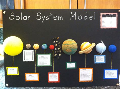 Solar System Model School Project Education Pinterest Solar