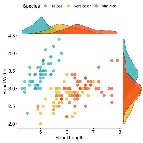 R How Do I Plot A Sequence Of Number Using Ggplot2 St Vrogue Co