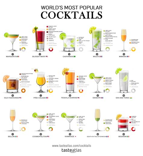 Worlds Most Popular Cocktails Recipes Rinfographics