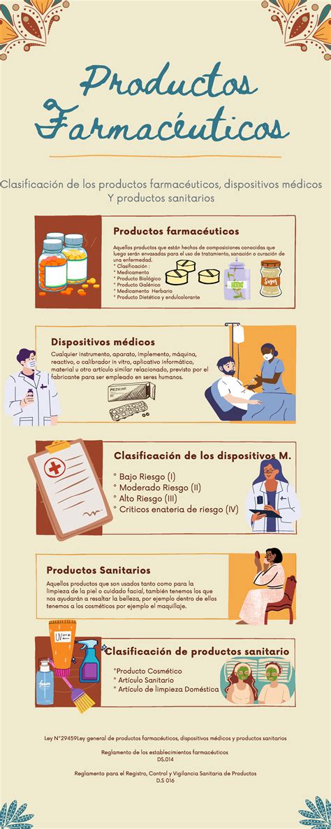 Infografia Productos Farmacéuticos Cualquier instrumento aparato