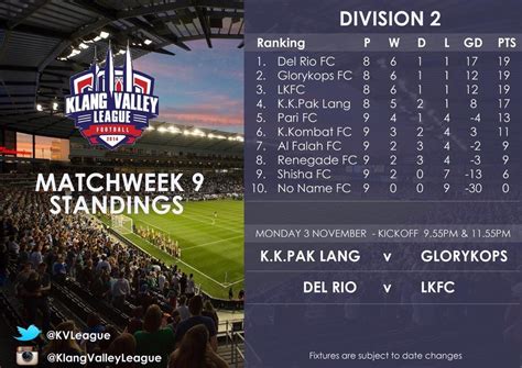 < 100 видео и каналов. Khairil Anuar on Twitter: "Title decider untuk Division 2 ...