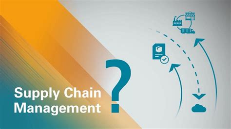 What Is Scm Supply Chain Management Software Youtube