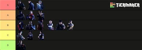 Resident Evil 6 Mercenaries Tier List Community Rankings Tiermaker