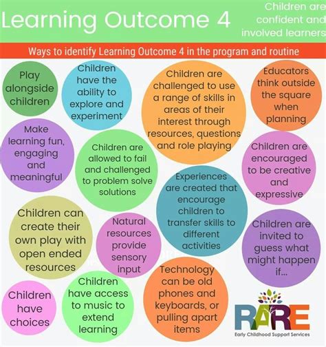 Learning Outcome 4 Print As A Pdf From Resources Page In Rare