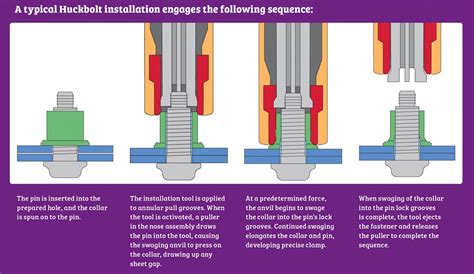 Torque Vs Clamp And What It Means For Joint Integrity And Vibration