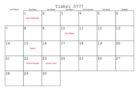 5777 Hebrew Year Added To Jewish Calendars Site