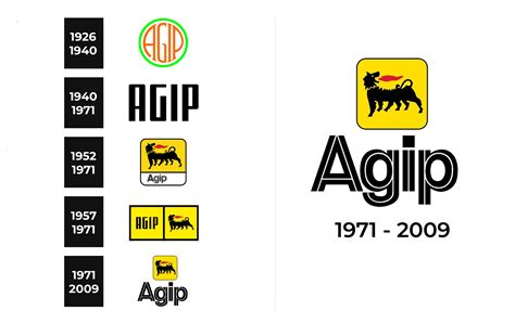 Agip Logo And Sign New Logo Meaning And History PNG SVG