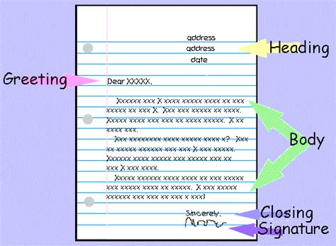A teaching slide for the 5 parts of a friendly letter. Ms. Schermerhorn's 5th Grade Class [licensed for non ...