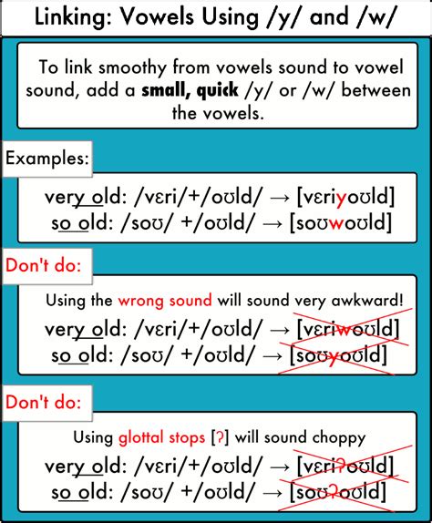 Types Of Vowel Sounds