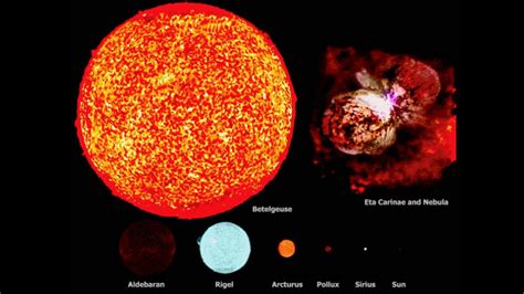 The Largest Star In Universe Vy Canis Majoris Youtube