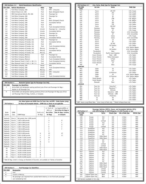 Ford Vin Decoder 2004 Części Z Usa Daw Fenix Części Do Samochodów