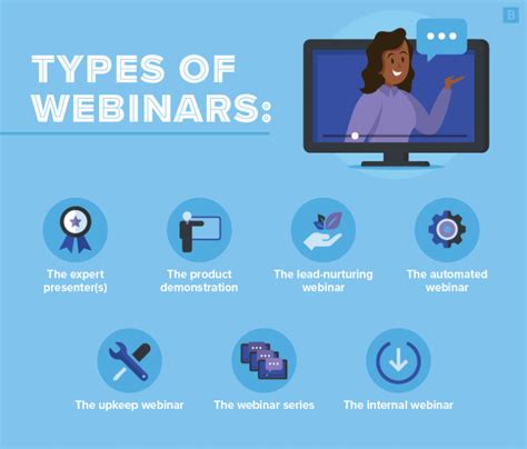 Best Day To Host A Webinar Why Webinars On Wednesdays Are More Successful