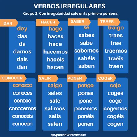 Lista De Verbos Irregulares En Espanol Clase De Espanol Pinterest Images