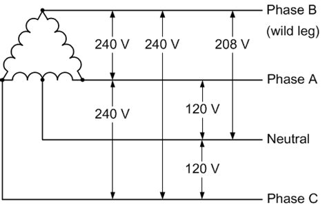 Four Wire Delta Circuits - Continental Control Systems, LLC