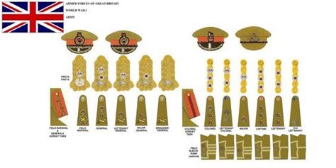 √ What Are The Ranks In British Army Theodore Bailey