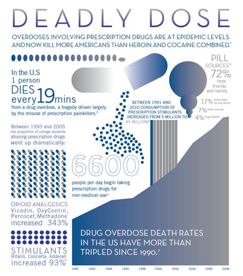 The Prevalence Of Prescription Drug Abuse In Provo The Daily Universe