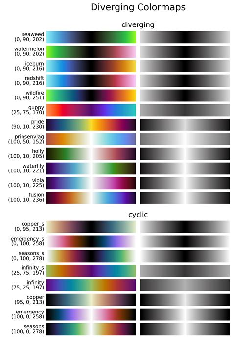 Choosing Colormaps In Matplotlib Matplotlib 302 Documentation Images