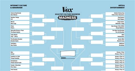 March Madness Bracket How Does It Work