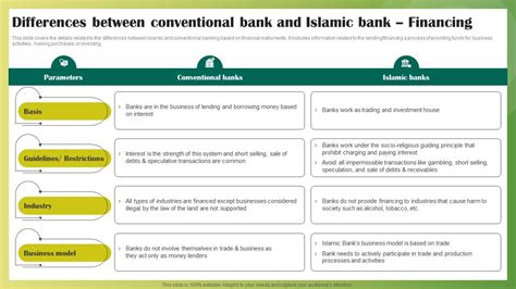Differences Between Conventional Bank And Islamic Ethical Banking Fin Ss V