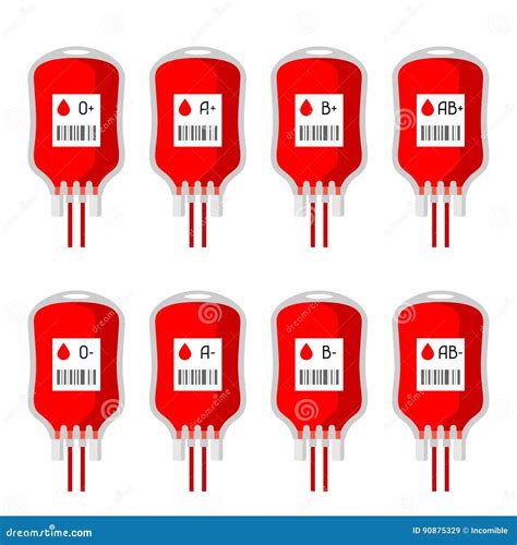 Blood Types And Donation Possibilities Worksheet A Answer Key