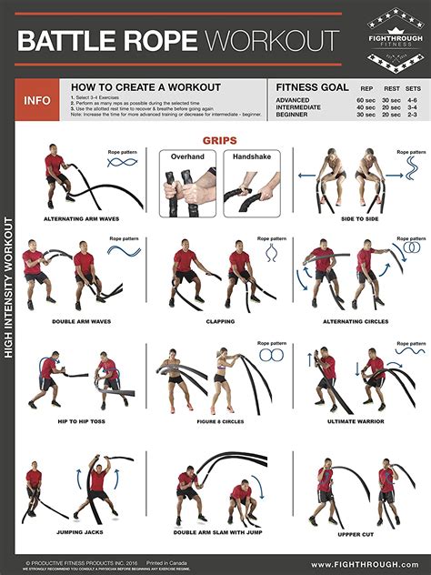 Battle Rope High Intensity Workout Laminated Poster Chart For