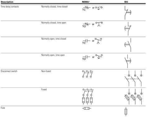 Electrical Schematic Nemaiec Electrical Symbols