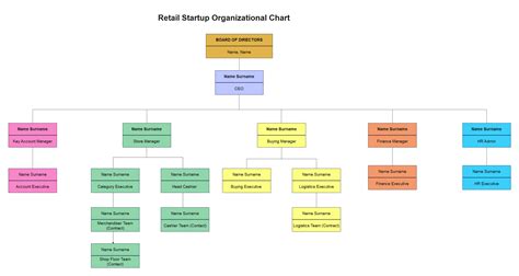 Retail Corporate Hierarchy Hierarchical Structures And Charts Hot Sex