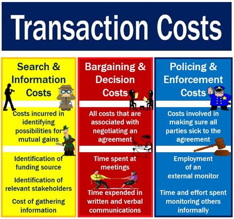 What are transaction costs? Definition and meaning - Market Business News