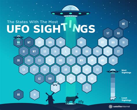 Happy Ufo Day Here Are The States With The Most Sightings Space