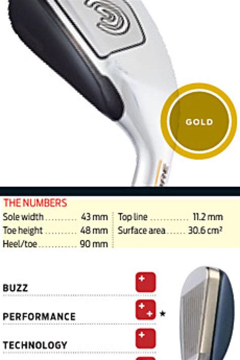 We'll be taking a look at iron sets from some of the. Hot List 2008: Super Game Improvement Irons | Golf Digest