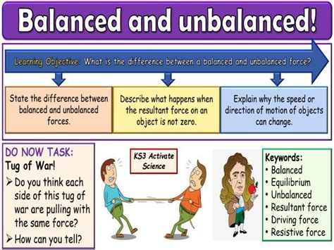 Balanced And Unbalanced Forces Ks3 Activate Science Teaching Resources