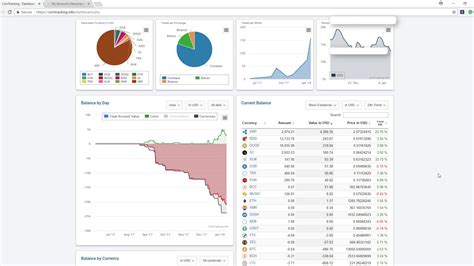 In the most essential phrases, you are employing a computer (or computers) to clear up cryptographic equations and record that details to a blockchain. Crypto Mining 101 - CoinTracking.info , Litecoinpool.org ...