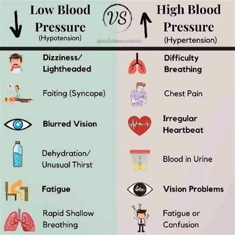Signs And Symptoms Of Low Blood Pressure Low Prices Save 42 Jlcatj