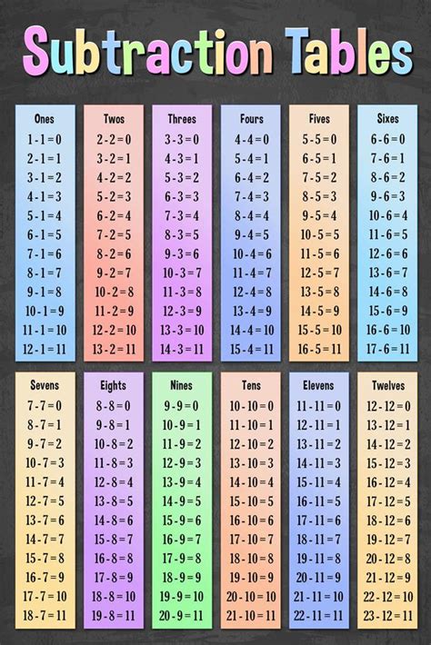 Printable Subtraction Table 1 20 Printable Word Searches