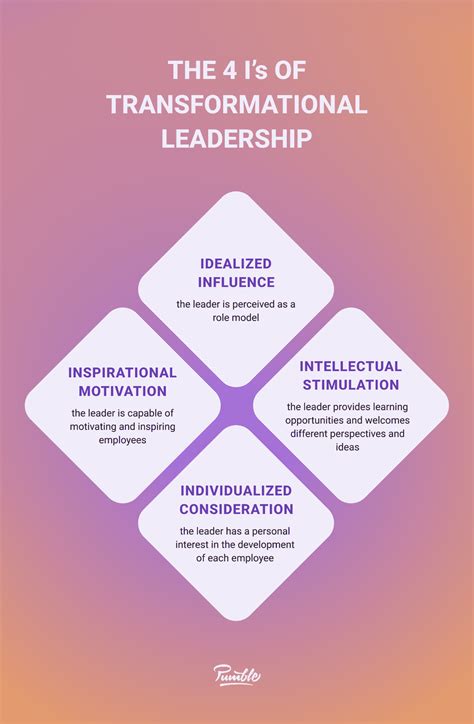 Transformational Leadership Benefits And Weaknesses