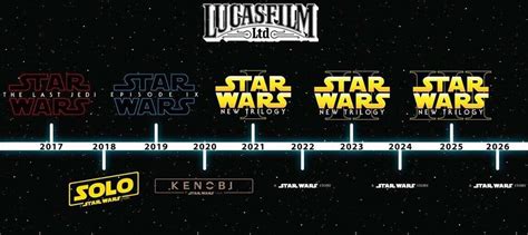 Updated Future Star Wars Movie Timeline Rstarwars