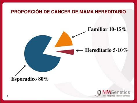 Abordaje GenÉtico Del CÁncer De Mama Y Ovario Hereditario