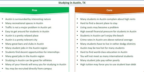 33 Major Pros And Cons Of Studying In Austin Tx Mm