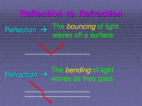 Example Of Reflection And Refraction How Are Transparent Objects