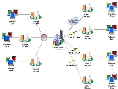 Basic Concepts Of Ethernet Lan Explained