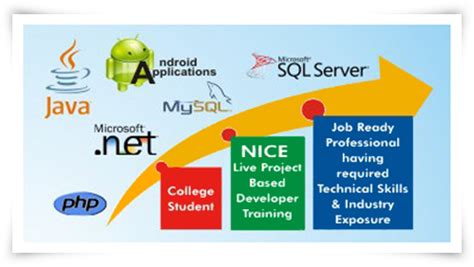 CMS Computer Institute, Ganganagar Bangalore: Software Training in Bangalore with 100% Placement