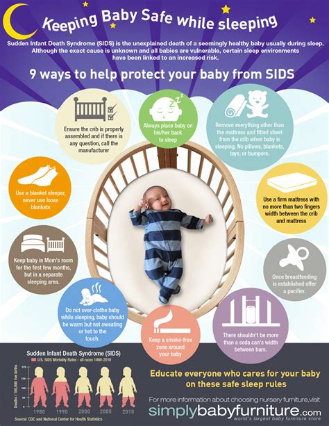 9 Ways to Help Protect Your Baby from SIDS | Visual.ly