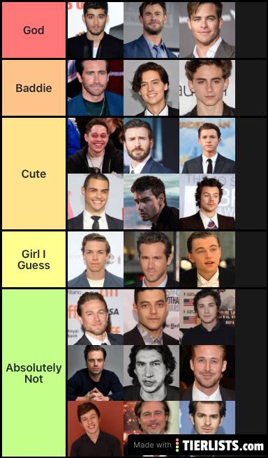 Men Actors Tier List