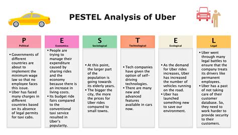 Detailed Pestel Analysis Of Uber Edrawmax Online My Xxx Hot Girl