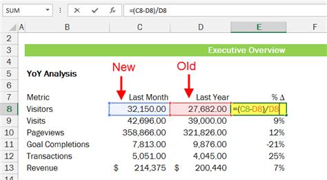 Download Calculate Percent Change Excel Gantt Chart Excel Template