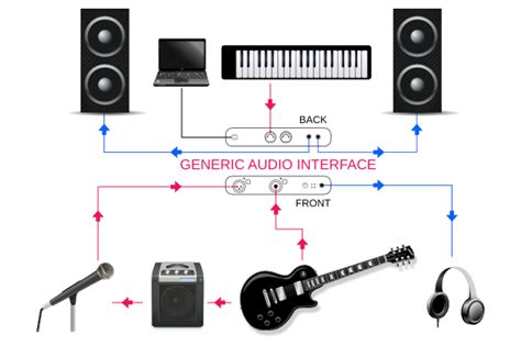 The Beginner's Guide to Setting Up a Home Studio: Recording Interfaces ...