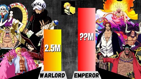 Emperor Vs Warlord Power Levels One Piece Yonkou Vs Shichibukai Power