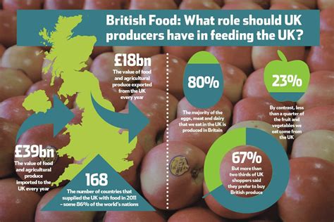 Importing frozen foods from china. British suppliers wanted: UK doesn't produce enough home ...