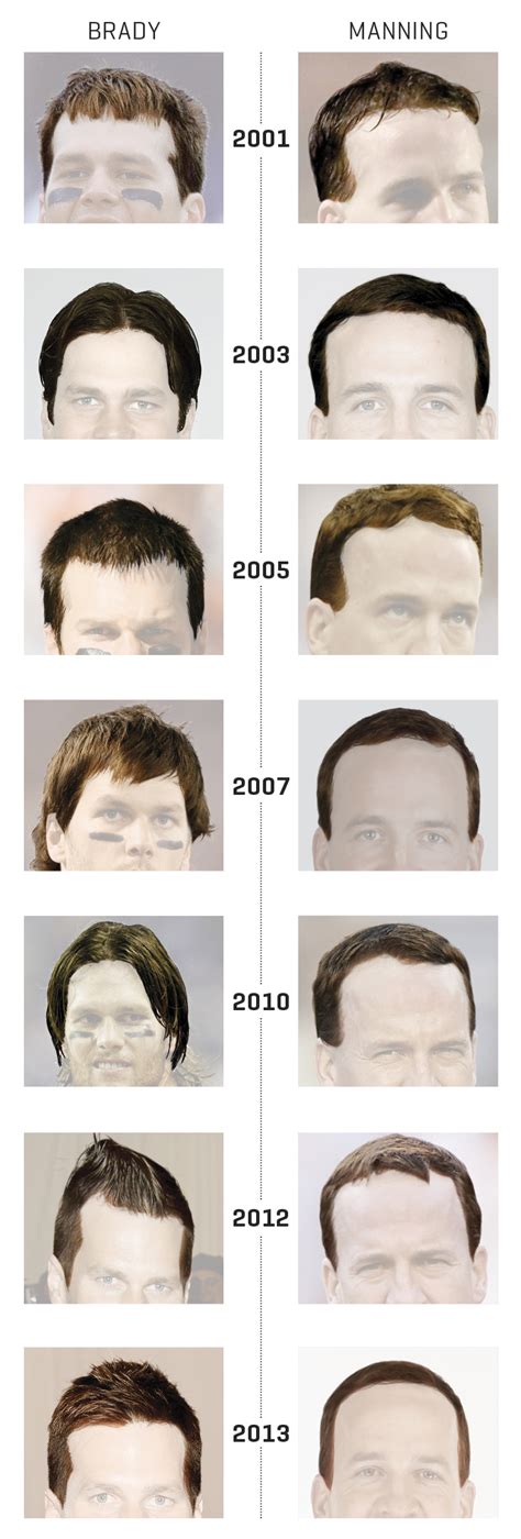 Timeline Shows Evolution Of Tom Brady And Peyton Mannings Hair
