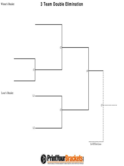 Print Your Brackets 3 Team Double Elimination Fill And Sign Printable